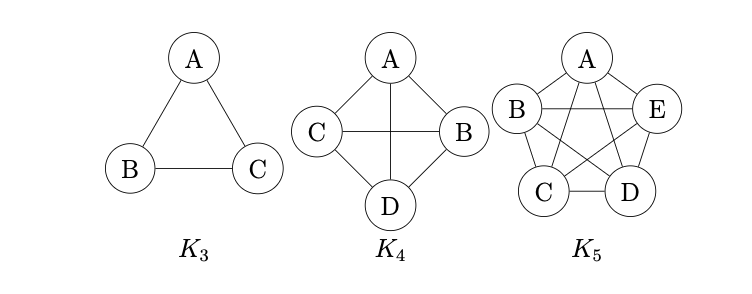 Lesson 15 - Intro to Graph Theory